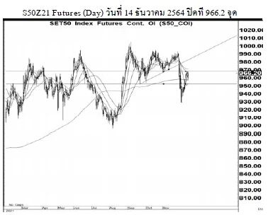 Daily SET50 Futures (วันที่ 15 ธันวาคม 2564)