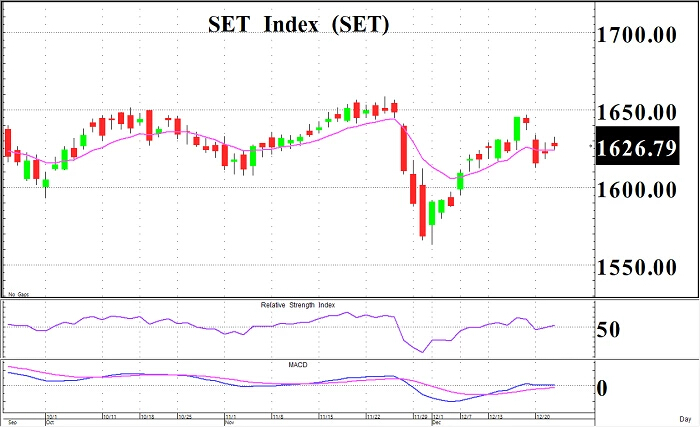 Selective buy (ประจำวันที่ 23 ธันวาคม 2564)