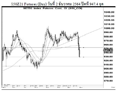 Daily SET50 Futures (วันที่ 3 ธันวาคม 2564)