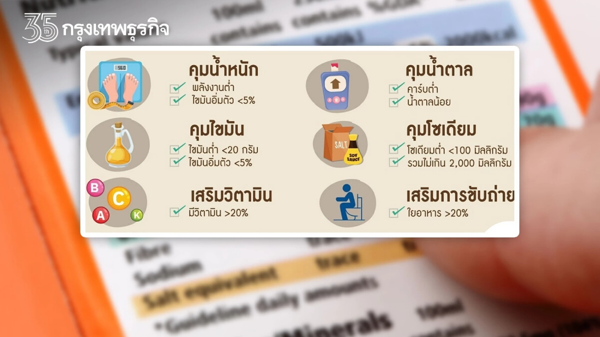 วิธี "อ่านฉลากโภชนาการ” และ “สัญลักษณ์บนฉลาก” ให้เข้าใจ