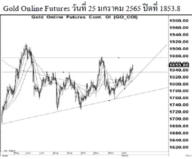 Daily Gold Futures (วันที่ 26 มกราคม 2565)