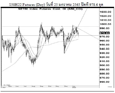 Daily SET50 Futures (วันที่ 26 มกราคม 2565)