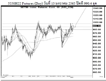 Daily SET50 Futures (วันที่ 14 มกราคม 2565)