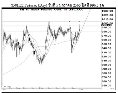 Daily SET50 Futures (วันที่ 6 มกราคม 2565)