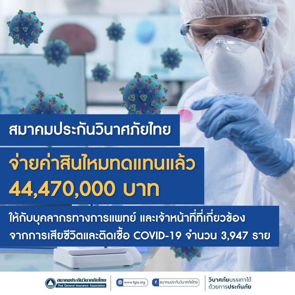 ส.ประกันวินาศภัย  เผยจ่ายเคลมโควิด บุคคลากรทางการแพทย์ แล้ว 44.47 ล้านบาท