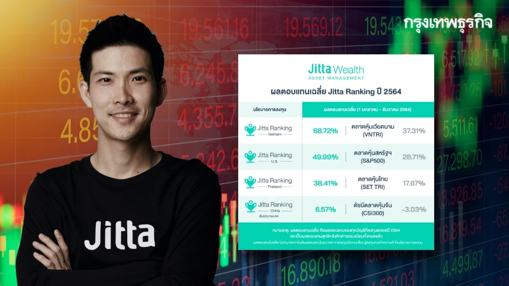 จิตตะ เวลธ์ โชว์ผลตอบแทน Jitta Ranking ปี 64 ชนะตลาดหุ้น