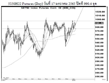 Daily SET50 Futures (วันที่ 18 มกราคม 2565)