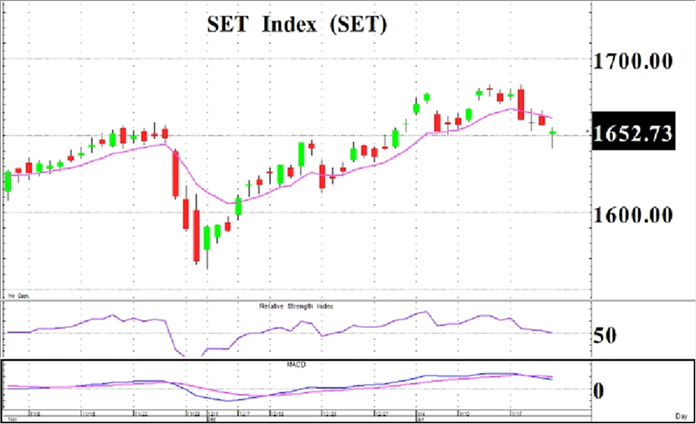 สายย่อรอเล่นเด้ง  (วันที่ 24 มกราคม 2565)