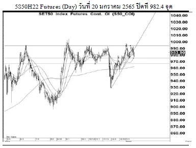Daily SET50 Futures (วันที่ 21 มกราคม 2565)