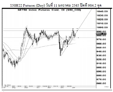 Daily SET50 Futures (วันที่ 12 มกราคม 2565)