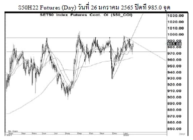 Daily SET50 Futures (วันที่ 27 มกราคม 2565)