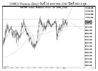 Daily SET50 Futures (วันที่ 27 มกราคม 2565)
