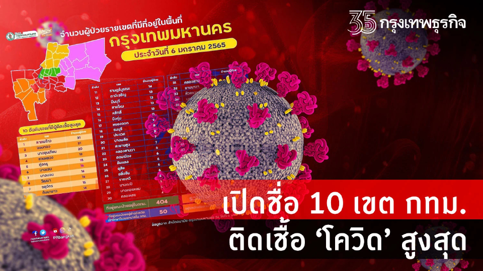 เปิดรายชื่อ 10 เขต กทม.พบผู้ติดเชื้อ "โควิด" สูงสุด