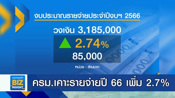 ครม.เคาะรายจ่ายปี 66 เพิ่ม 2.7% 3,185,000 ล้านบาท