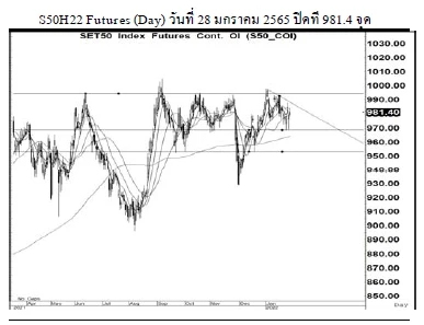 Daily SET50 Futures (วันที่ 31 มกราคม 2565)