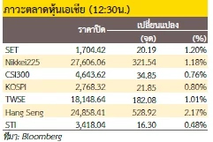 Stock of the town PM  (วันที่ 9 กุมภาพันธ์ 2565)