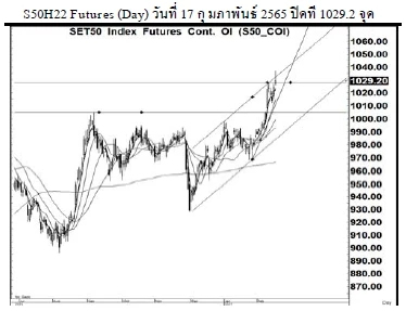 Daily SET50 Futures (วันที่ 18 กุมภาพันธ์ 2565)