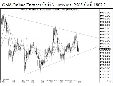 Daily Gold Futures (วันที่ 1 กุมภาพันธ์ 2565)