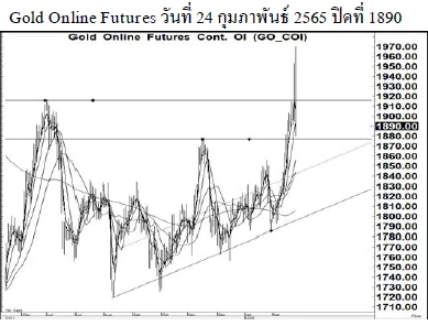 Daily Gold Futures (วันที่ 25 กันยายน 2565)