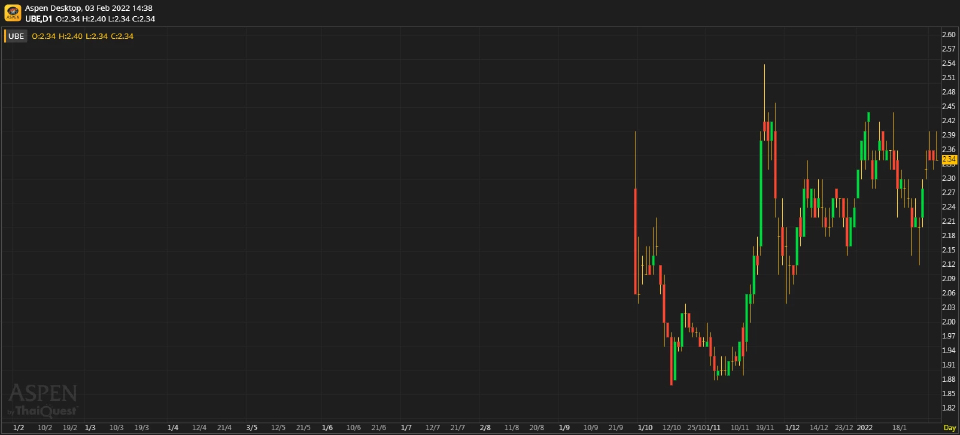 UBE - ดีงาม (ประจำวันที่ 3 กุมภาพันธ์ 2565)