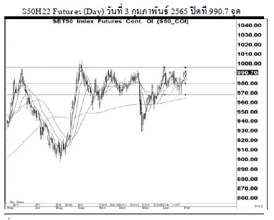Daily SET50 Futures (ประจำวันที่ 4 กุมภาพันธ์ 2565)