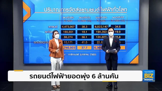 รถยนต์ไฟฟ้ายอดพุ่ง 6 ล้านคัน - มาตรการ ‘หนุน‘ รถยนต์ไฟฟ้า