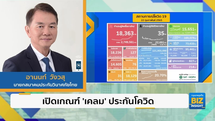 ประกันรับมือติดเชื้อ ‘โอมิครอน’ พุ่ง!