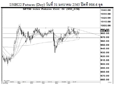 Daily SET50 Futures (ประจำวันที่ 1 กุมภาพันธ์ 2565)