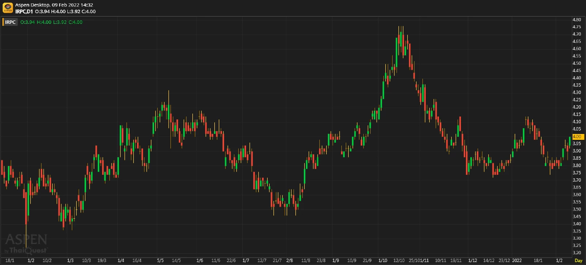 IRPC - 4Q ดีกว่าคาด (วันที่ 9 กุมภาพันธ์ 2565)