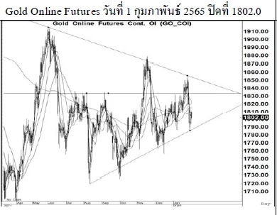 Daily Gold Futures (วันที่ 1 กุมภาพันธ์ 2565)
