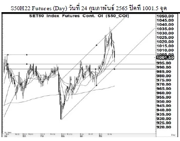 Daily SET50 Futures (วันที่ 25 กันยายน 2565)