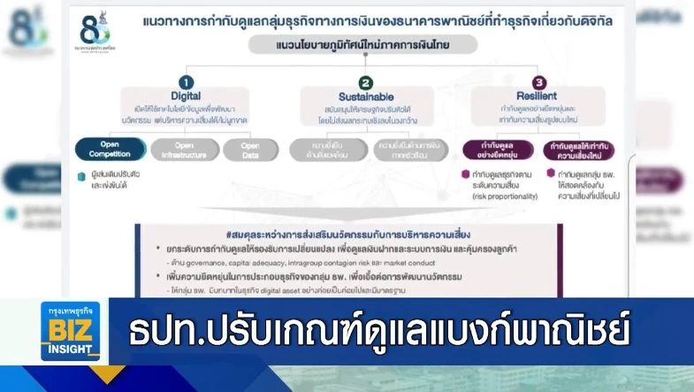 ธปท.ปรับเกณฑ์ดูแลแบงก์พาณิชย์ ยืดหยุ่นมากขึ้น
