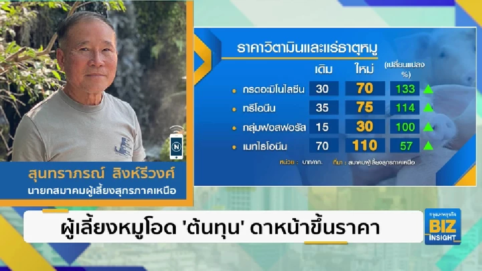 ผู้เลี้ยงหมูโอด ’ต้นทุน’ ดาหน้าขึ้นราคา