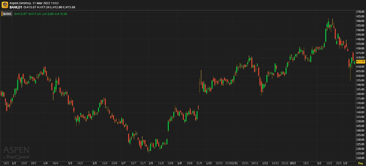 BANKING SECTOR - ย้อนนึกยุคสงครามเงินเฟ้อ