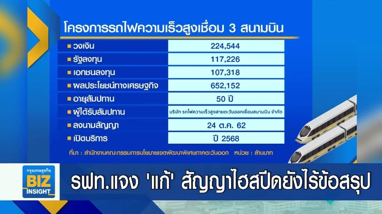 รฟท.แจง ‘แก้’ สัญญาไฮสปีดยังไร้ข้อสรุป