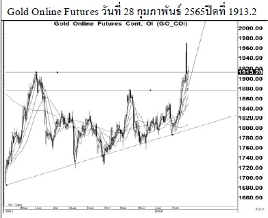 Daily Gold Futures (วันที่ 1 มีนาคม 2565)