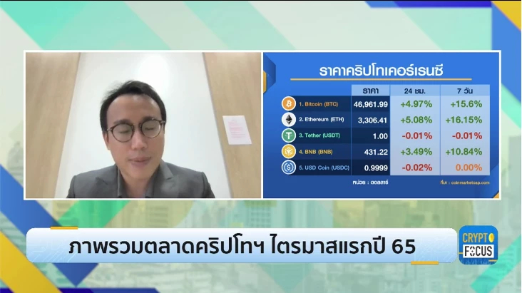 ภาพรวมตลาดคริปโทเคอร์เรนซี ไตรมาสแรกปี 2565