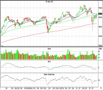 Technical Insight (วันที่ 17 มีนาคม 2565)
