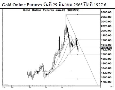 Daily Gold Futures (วันที่ 30 มีนาคม 2565)