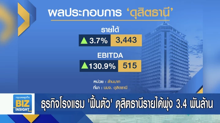 ธุรกิจโรงแรม ‘ฟื้นตัว’ ดุสิตธานีรายได้พุ่ง 3.4 พันล้านบาท