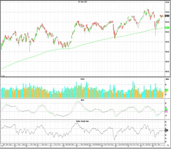 Technical Insight (วันที่ 25 มีนาคม 2565)