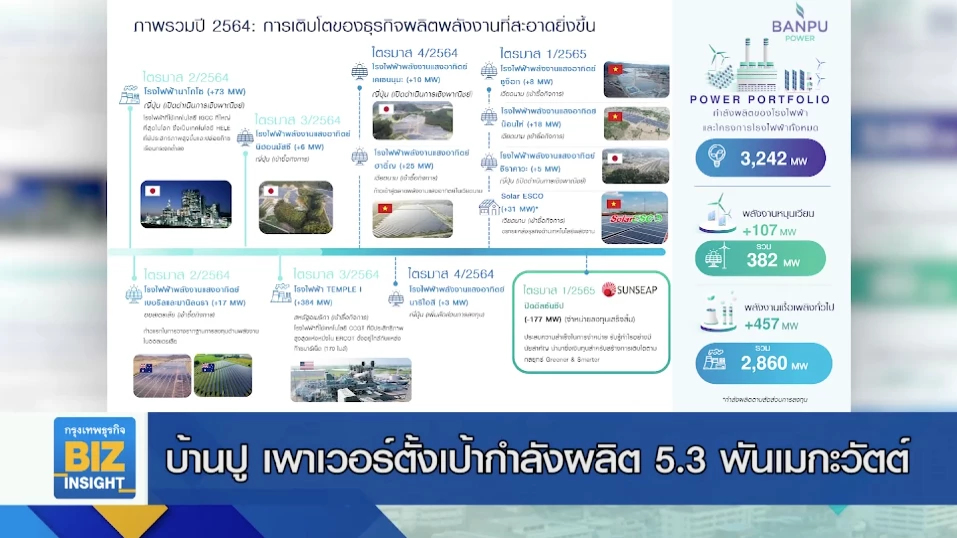 บ้านปู เพาเวอร์ตั้งเป้ากำลังผลิต 5.3 พันเมกะวัตต์