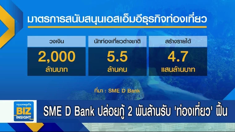 SME D Bank ปล่อยกู้ 2 พันล้านบาทรับ ‘ท่องเที่ยว’ ฟื้น