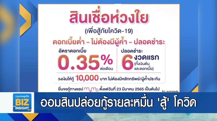 ออมสินปล่อยกู้รายละหมื่น ‘สู้’ โควิด!