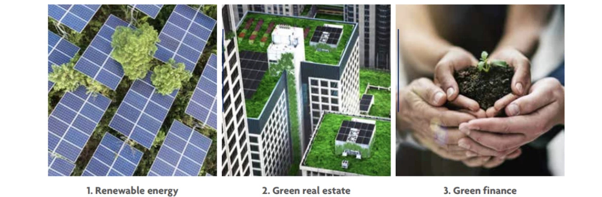 บลจ.ยูโอบี ชี้โอกาสการลงทุนใน Go Green Megatrend