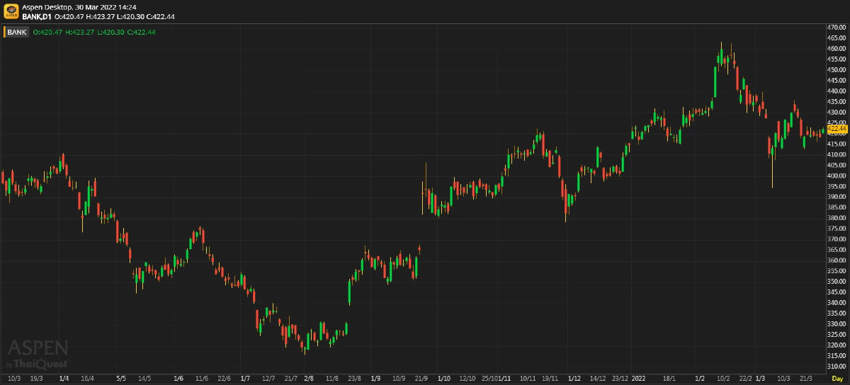 BANKING SECTOR - โมเมนตัมดีขึ้นตามฤดูกาล