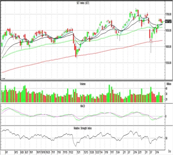 Technical Insight (วันที่ 23 มีนาคม 2565)