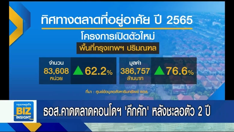 ธอส.คาดตลาดคอนโดฯ ‘คึกคัก’ หลังชะลอตัว 2 ปี