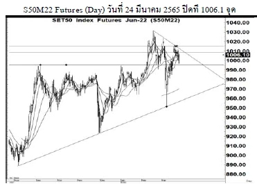 Daily SET50 Futures (วันที่ 25 มีนาคม 2565)