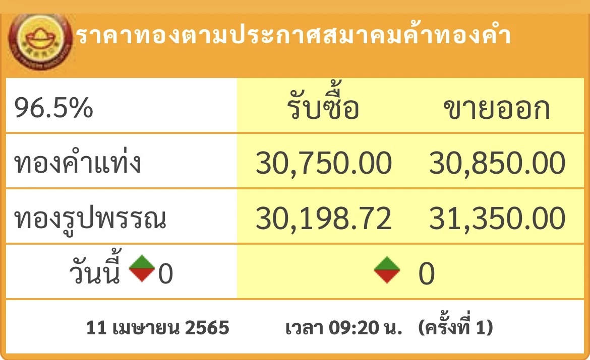 ราคาทองวันนี้ ( 11 เม.ย.) เปิดตลาดทรงตัว